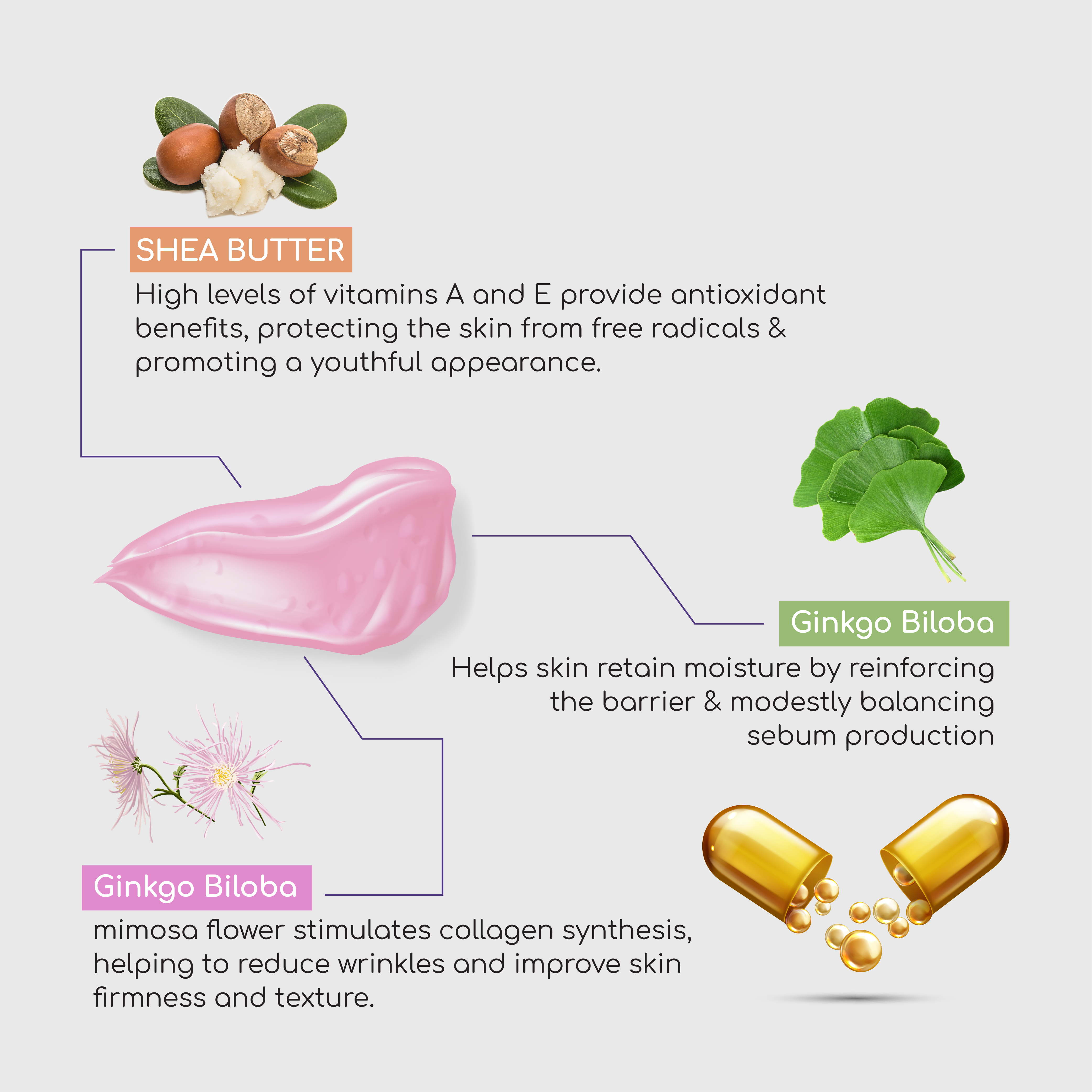 Malika Pro Collagen 3-in-1 Beauty Cream